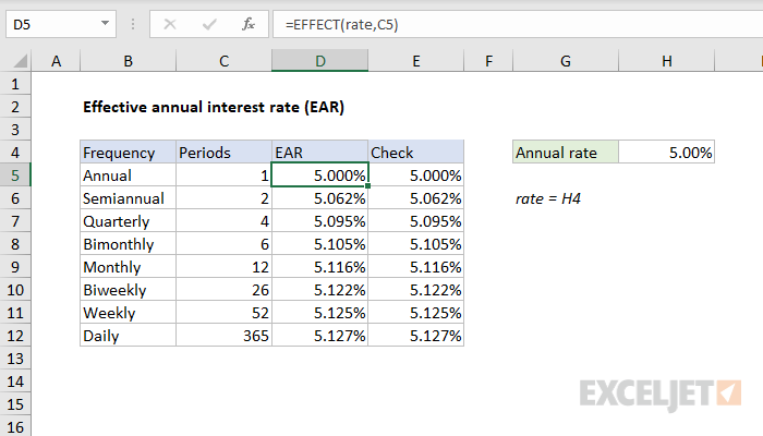 What Is The Effective Interest Rate Of Premium Bonds